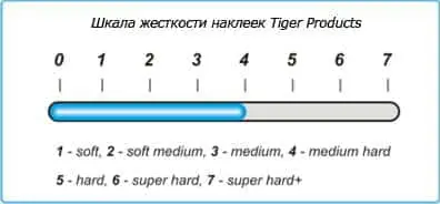 Жесткость наклейки Tiger Sniper