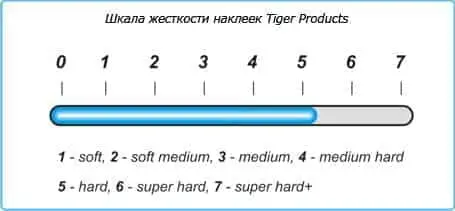 Жесткость наклейки Tiger