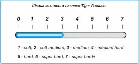 Жесткость наклейки Tiger