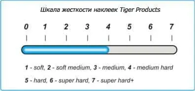 Жесткость наклейки Tiger Emerald