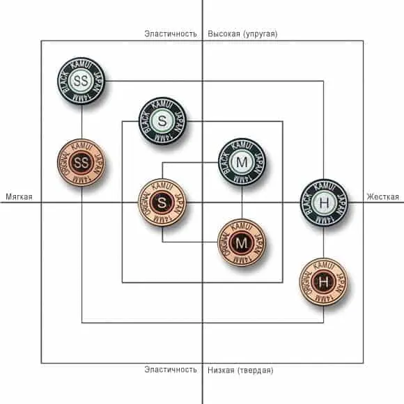 Многослойные наклейки KAMUI Original