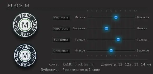Свойства наклейки для кия Kamui Black &oslash;13мм Medium