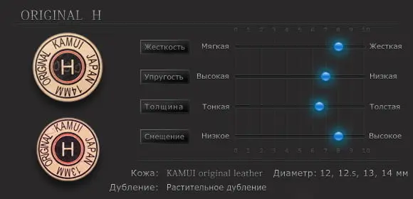 Свойства наклейки для кия Kamui Original ø13мм Hard