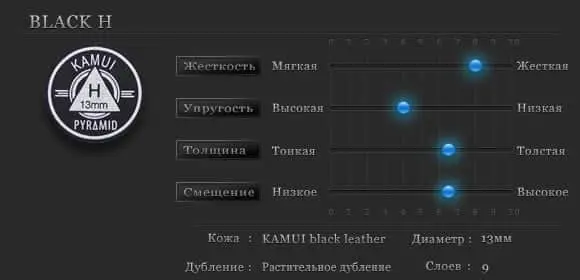 Властивості наклейок для кию Pyramid Black Hard